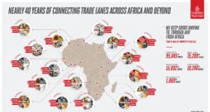 Emirates SkyCargo Marks 39 Years Supporting Africa.