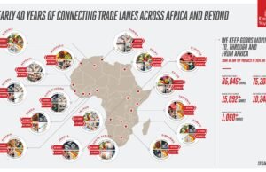 Emirates SkyCargo Marks 39 Years Supporting Africa.