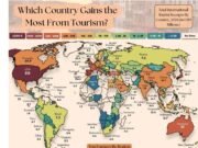 Countries that Earn the Most from Tourism Countries that Earn the Most from Tourism