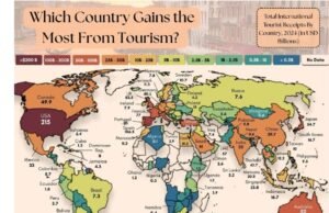 Countries that Earn the Most from Tourism Countries that Earn the Most from Tourism