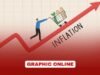 Food Costs Push Ghana Inflation Higher to 3.7 Percent in May 2026 Food Costs Push Ghana Inflation Higher to 3.7 Percent in May 2026