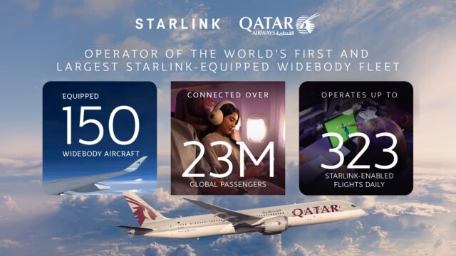 Qatar Airways Leads Global Starlink Rollout Qatar Airways Leads Global Starlink Rollout
