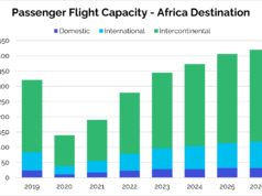 Africa Airline Profits Face Fuel-Driven Pressure Africa Airline Profits Face Fuel-Driven Pressure