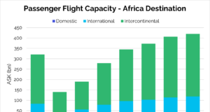 Africa Airline Profits Face Fuel-Driven Pressure Africa Airline Profits Face Fuel-Driven Pressure